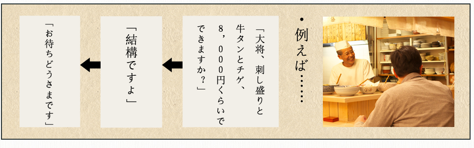 ご注文の流れ