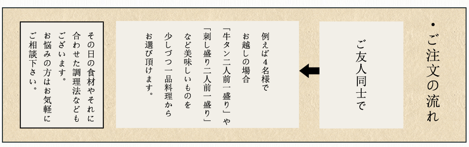 ご注文の流れ